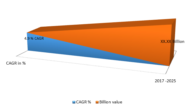 Global Industrial Hydrogen Peroxide Market Size, Share, Trends, Industry Statistics Report